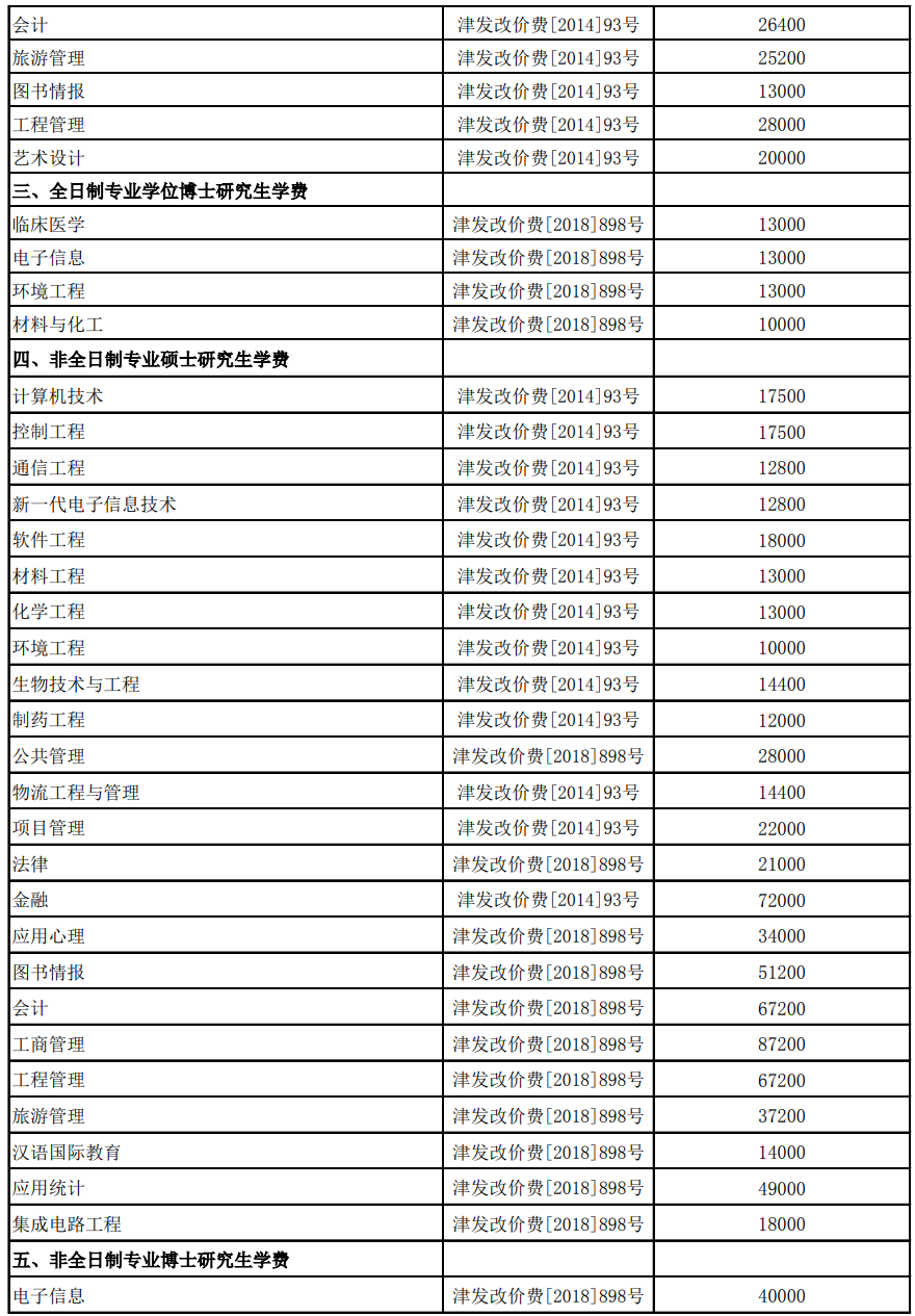 2023南开大学研究生学费多少钱一年-各专业收费标准