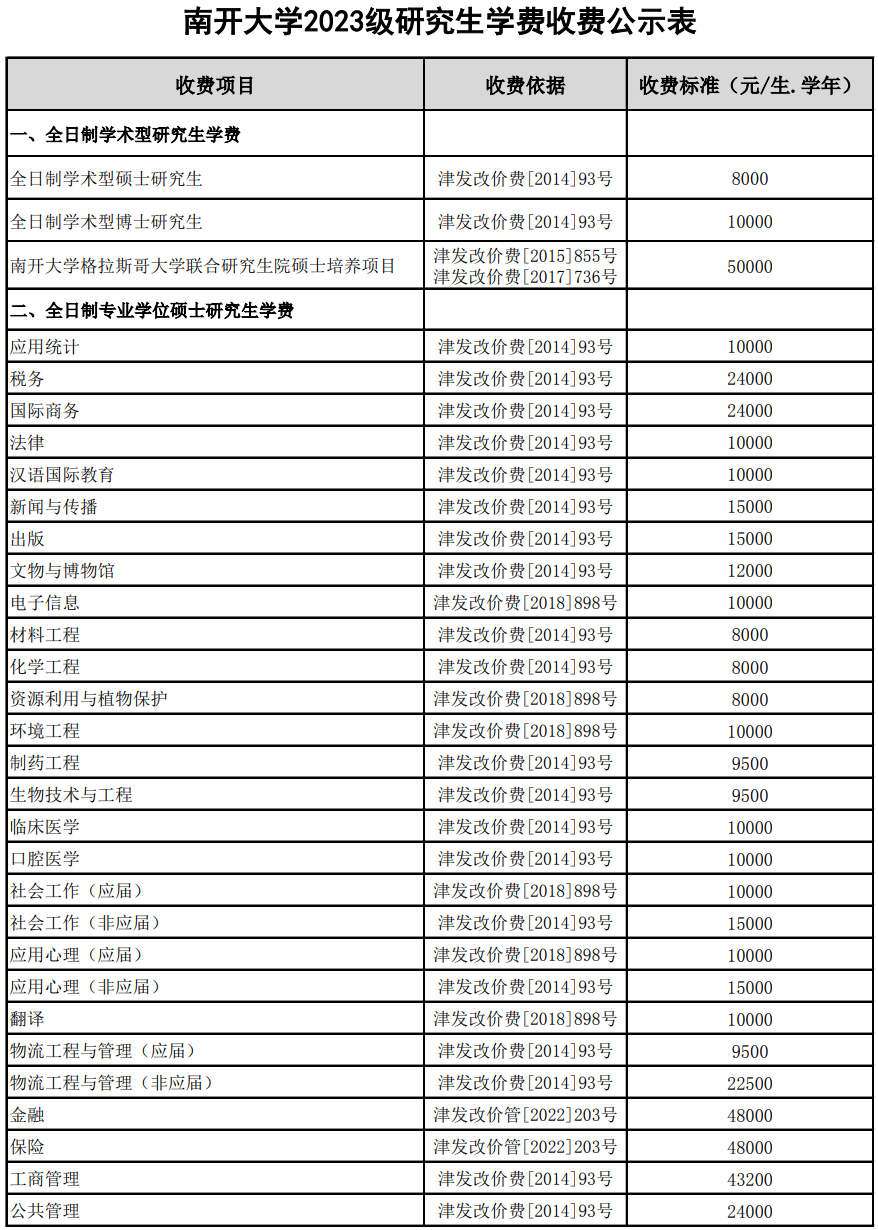 南开大学研究生学费（2023年南开大学全日制研究生学费公示）