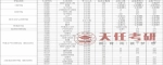 上海海洋大学研究生院（考研最新院校报录比信息）