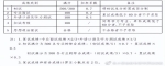 宁波大学研究生招生官网，应用经济学专业811考研信息最全汇总