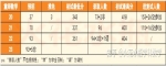 重庆师范大学研究生院（2023重庆师范大学学科数学招生简章公告）