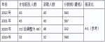 大连外国语大学研究生院：大外汉语国际教育专业354|445考研信息汇总