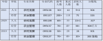 河北农大研究生学院（河北农业大学农村发展专业考研信息汇总） 