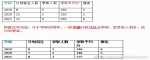 天津医科大学研究生院（天津医科大学护理专业308考研信息最全汇总）